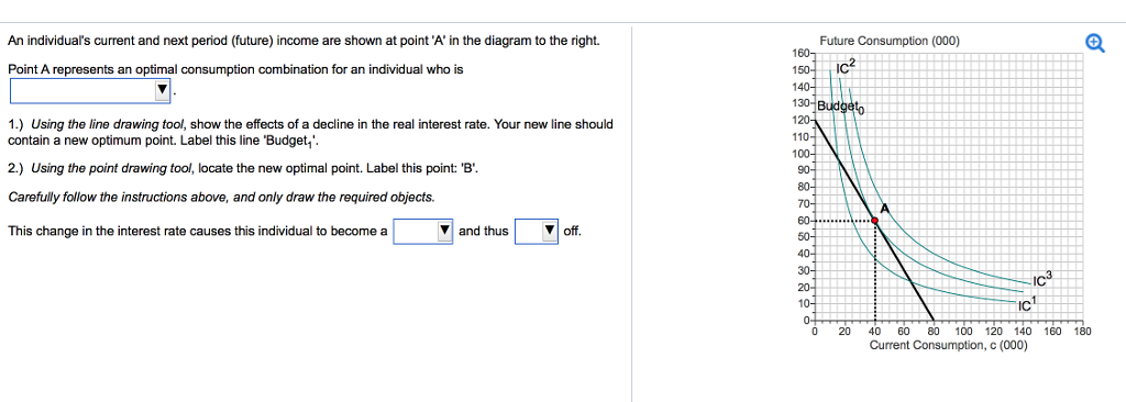 An Individual s Current And Next Period future Chegg