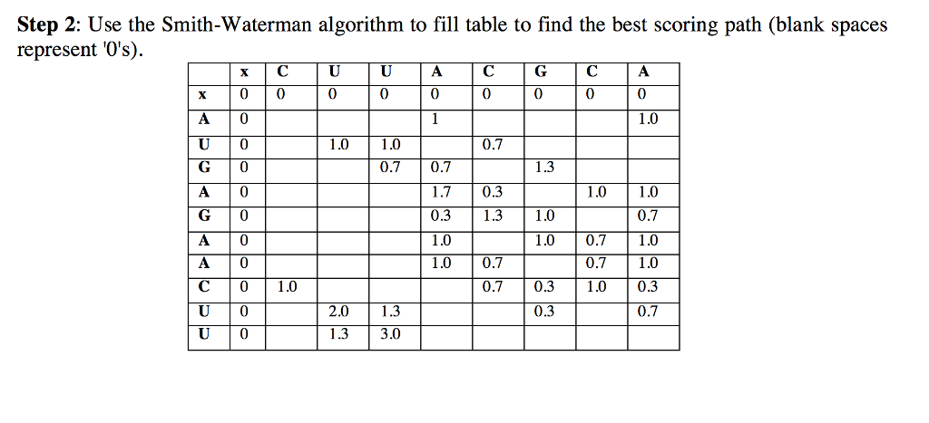 Via hand calculations, perform NW-algorithm based | Chegg.com