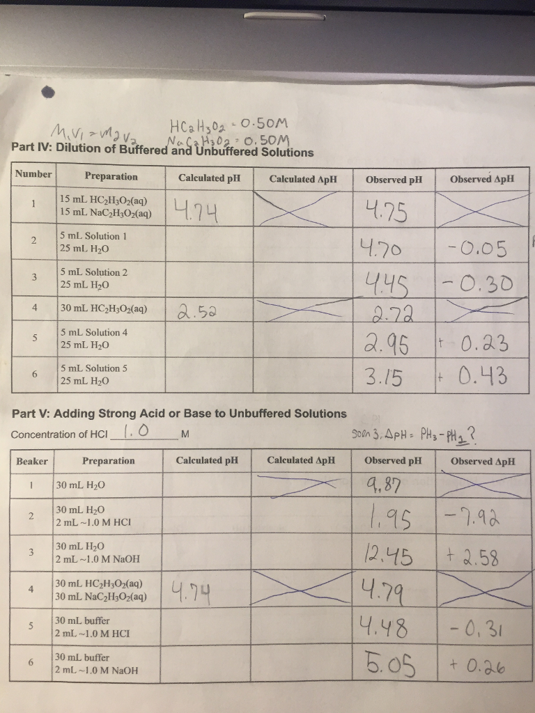 Part IV Dilution of Bffered ans vnbufered Solutions