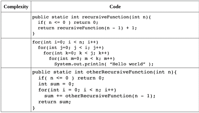 Solved Complexity Code public static int recursiveFunction | Chegg.com