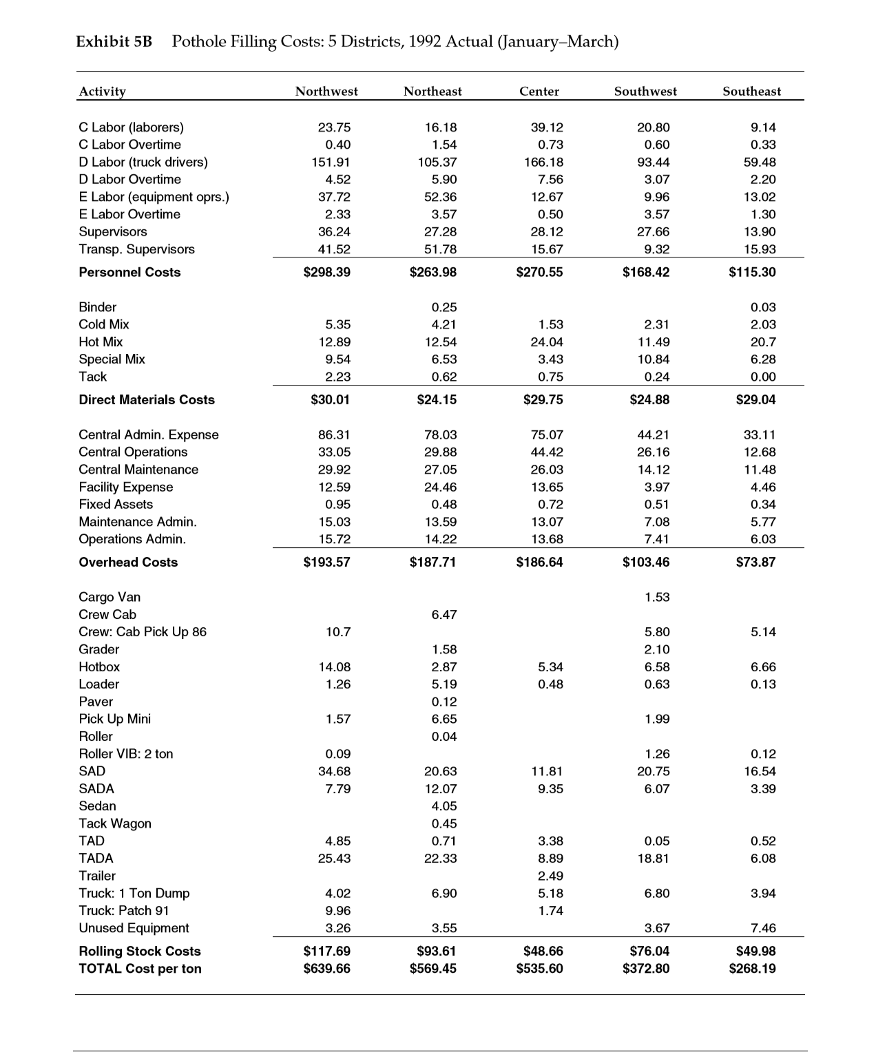 Solved Activity-based-costing: Calculate the bids the | Chegg.com