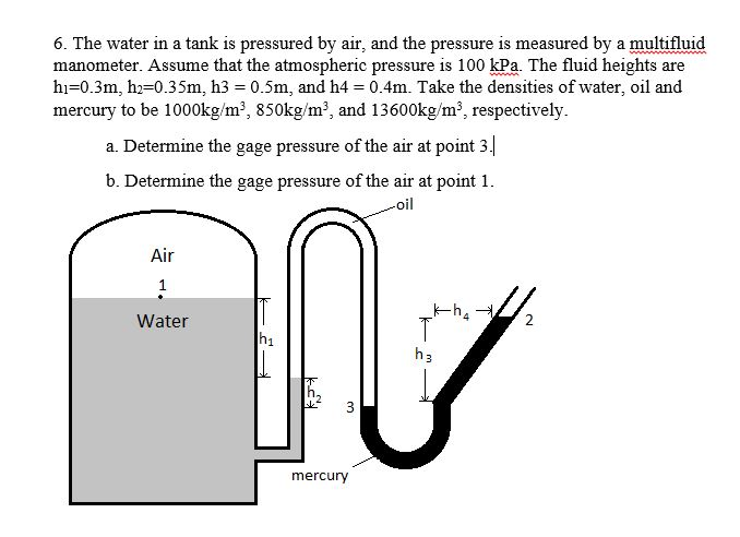 Solved The water in a tank is pressured by air and the | Chegg.com