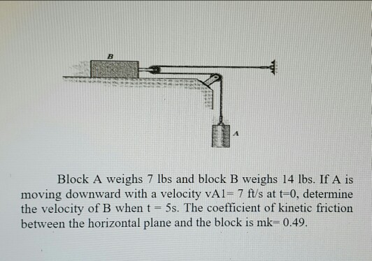 Solved Block A Weighs 7 Lbs And Block B Weighs 14 Lbs. If A | Chegg.com