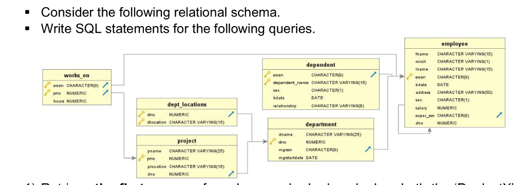 Solved Consider the following relational schema - Write SQL | Chegg.com