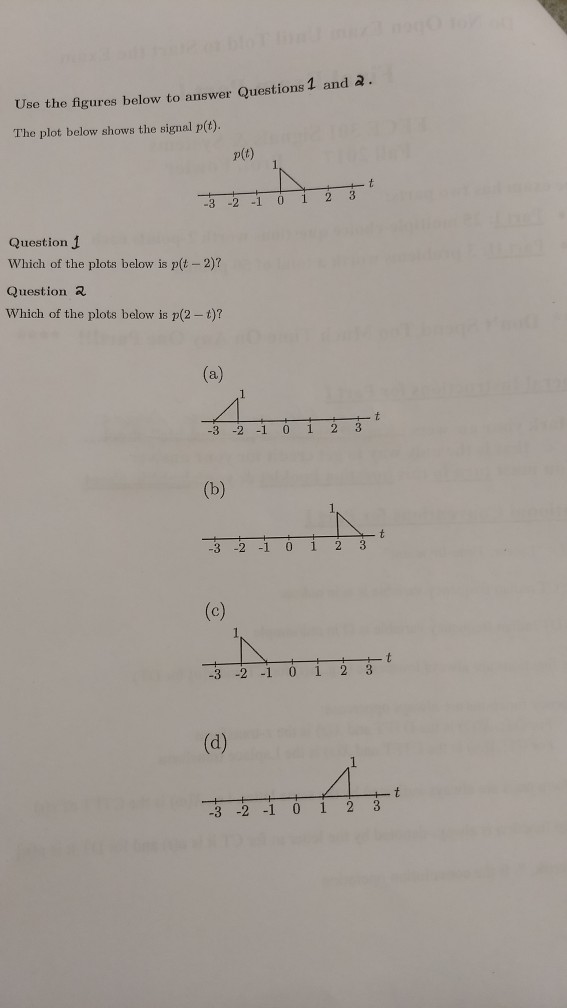 Solved Use the figures below to answer Questions 1 and 2. | Chegg.com