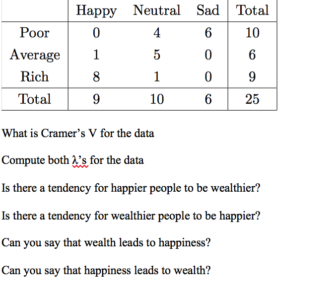 Solved What is Cramer's V for the data Compute both