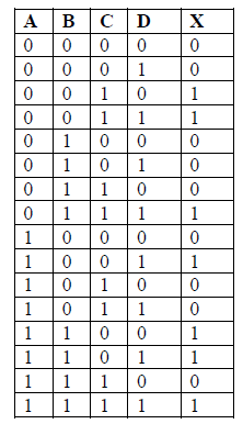 Solved Given The Following Truth Table (4 Inputs), Give The | Chegg.com