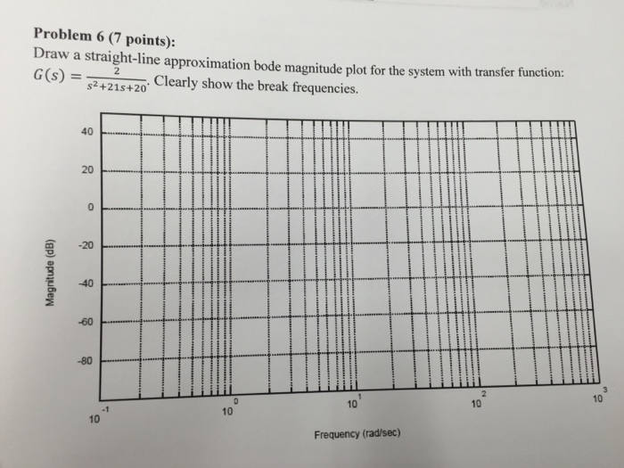  Draw The Straight Line Approximation And Sketch The Bode for Kids