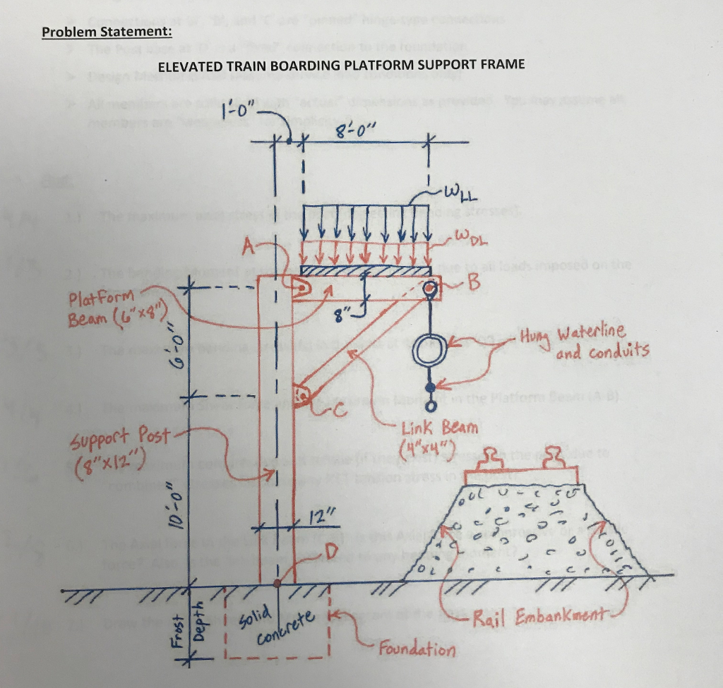 Solved Problem Statement: ELEVATED TRAIN BOARDING PLATFORM | Chegg.com