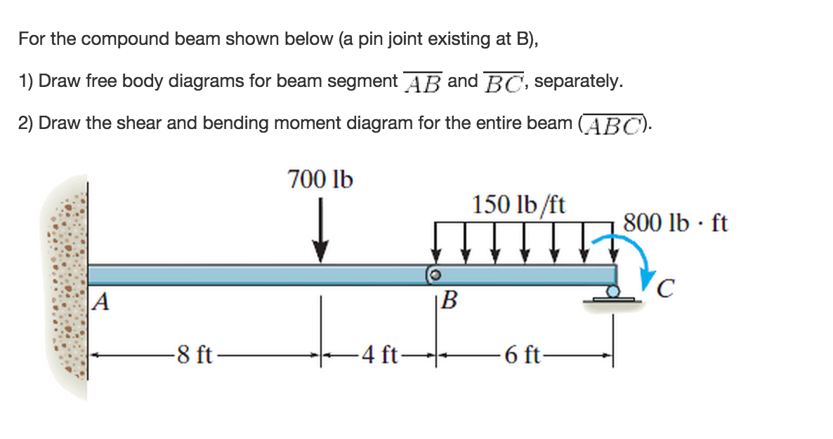 For the compound beam shown below (a pin joint