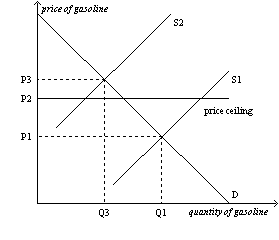 Solved Refer to Figure 6-12. Which of the following | Chegg.com