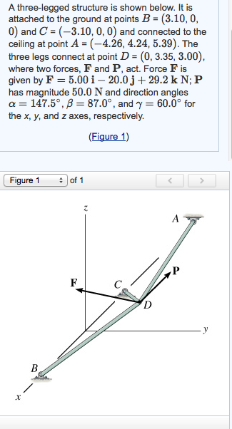 Solved A three-legged structure is shown below. It is | Chegg.com