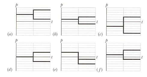 A block on a horizontal floor is initially station