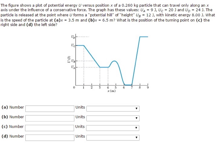 Solved The figure shows a plot of potential energy U versus | Chegg.com