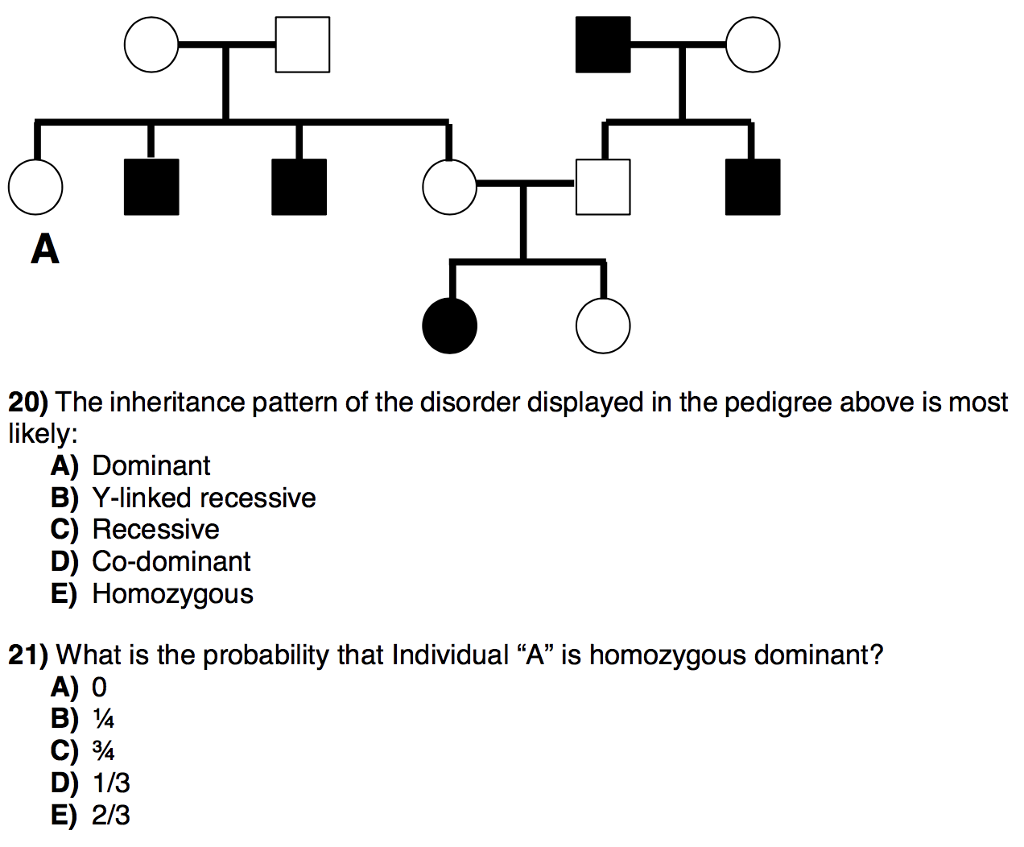 Solved 20) The inheritance pattern of the disorder displayed