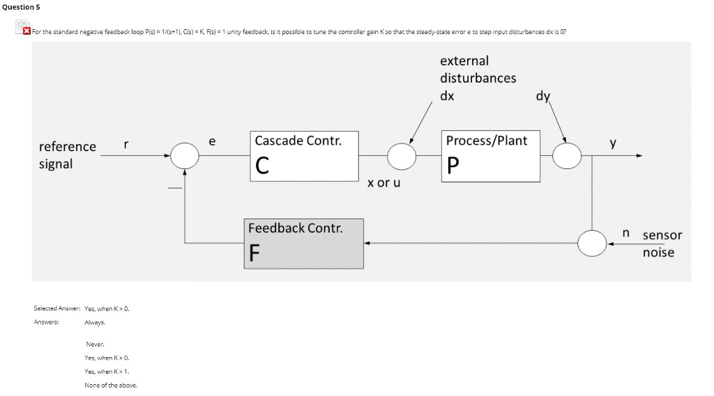 Solved For the standard negative feedback loop P(s) = | Chegg.com
