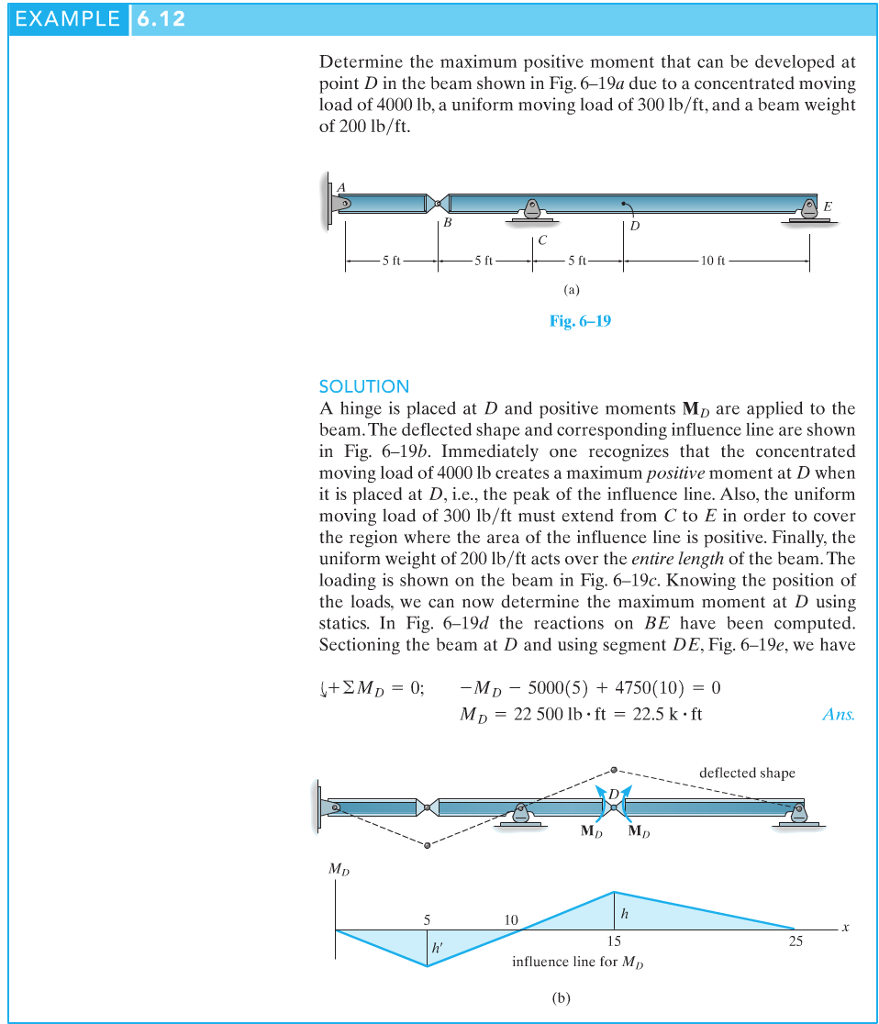 Please show how the unit load method was used to