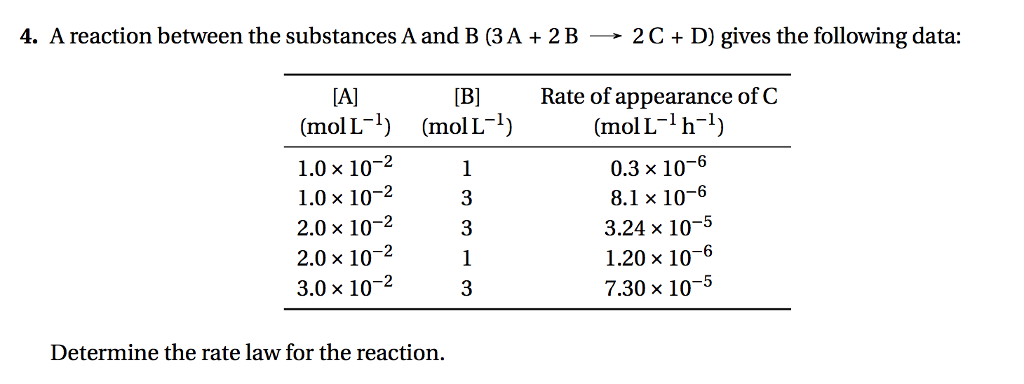 Solved A reaction between the substances A and B (3A + 2B | Chegg.com