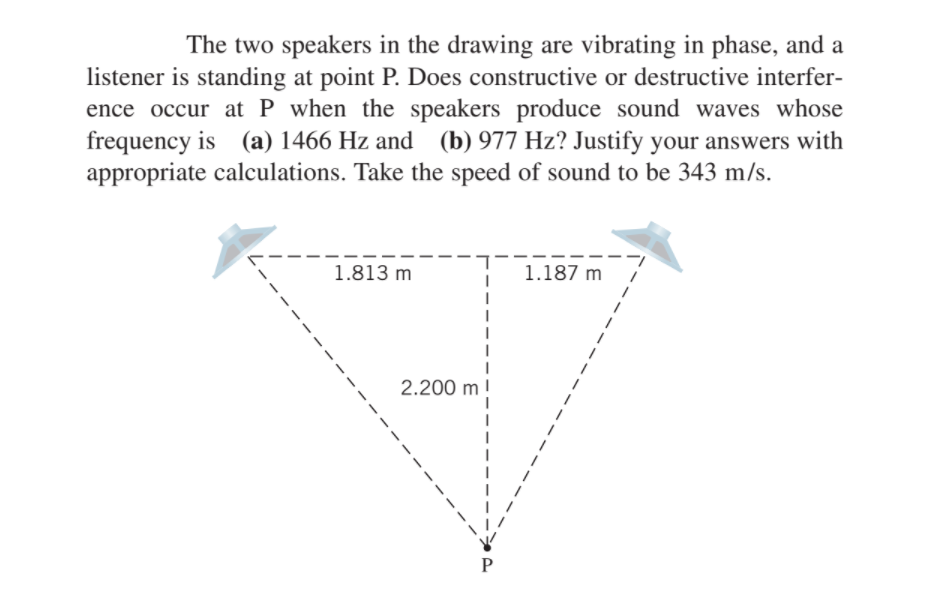 Solved The two speakers in the drawing are vibrating in