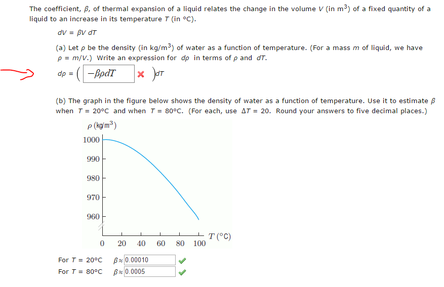 Solved The Coefficient Beta Of Thermal Expansion Of A 2201