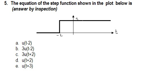 Solved The equation of the step function shown in the plot | Chegg.com