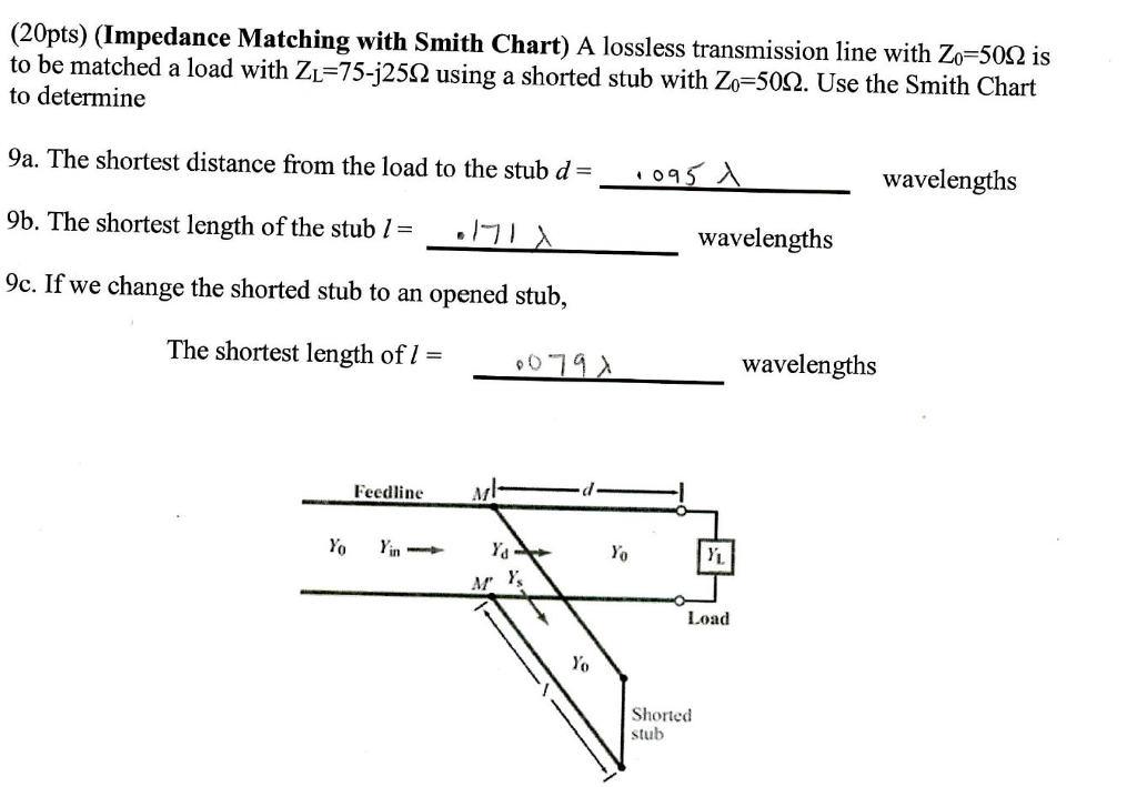 transmission line impedance matching smith chart