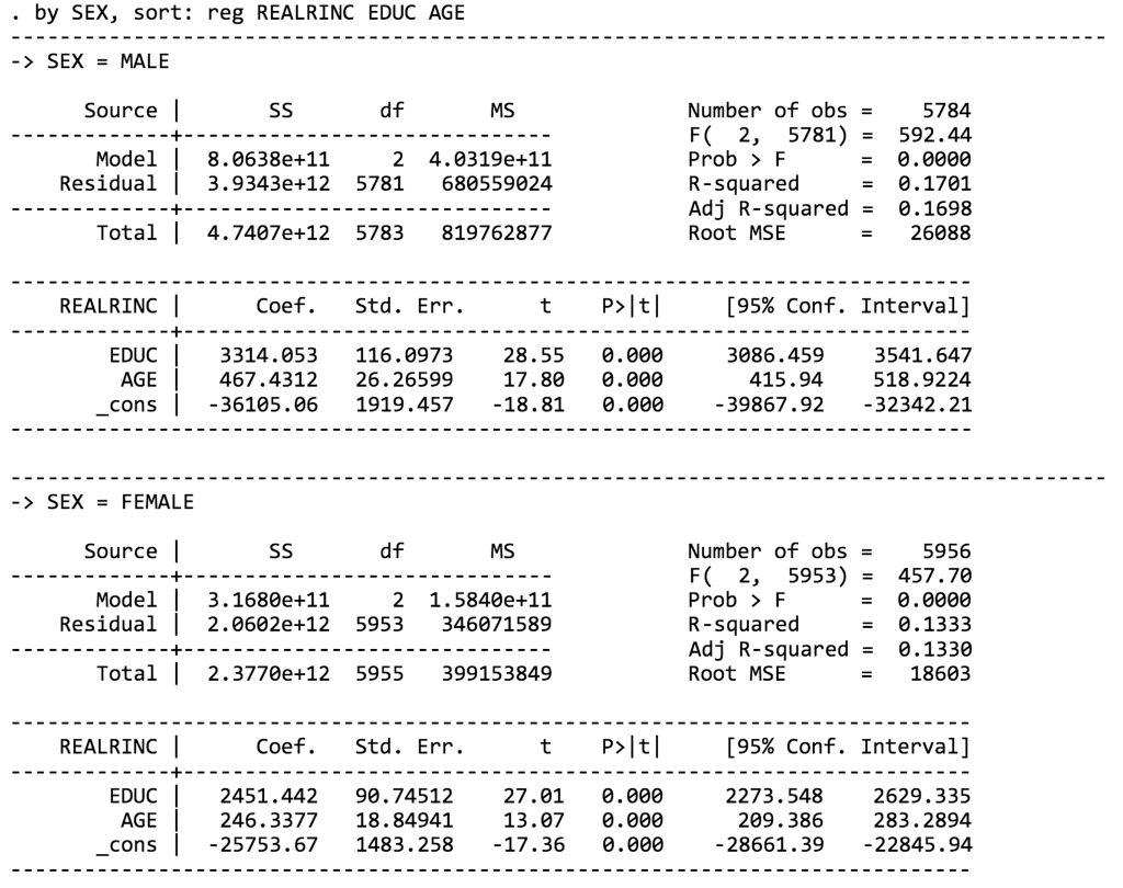 By Sex Sort Reg Realrinc Educ Age Sex Male Df 9535