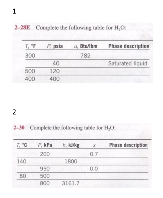 Solved 2-28E Complete the following table for H2O T, °F P, | Chegg.com