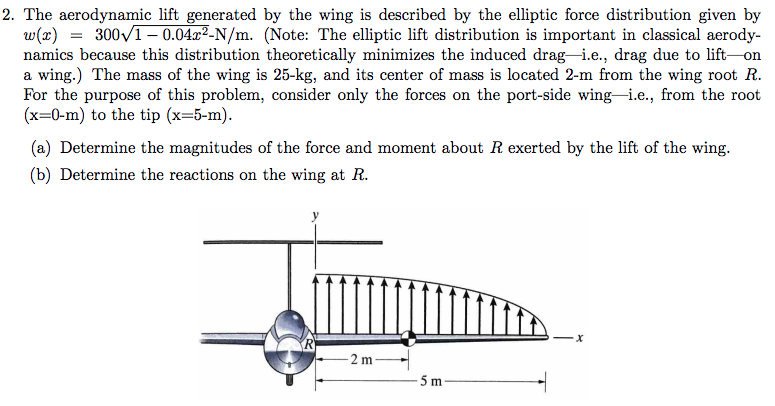 solved-2-the-aerodynamic-lift-generated-by-the-wing-is-chegg