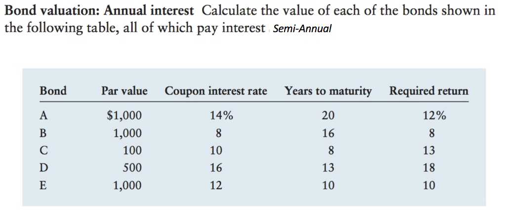 Solved Bond valuation: Annual interest Calculate the value | Chegg.com