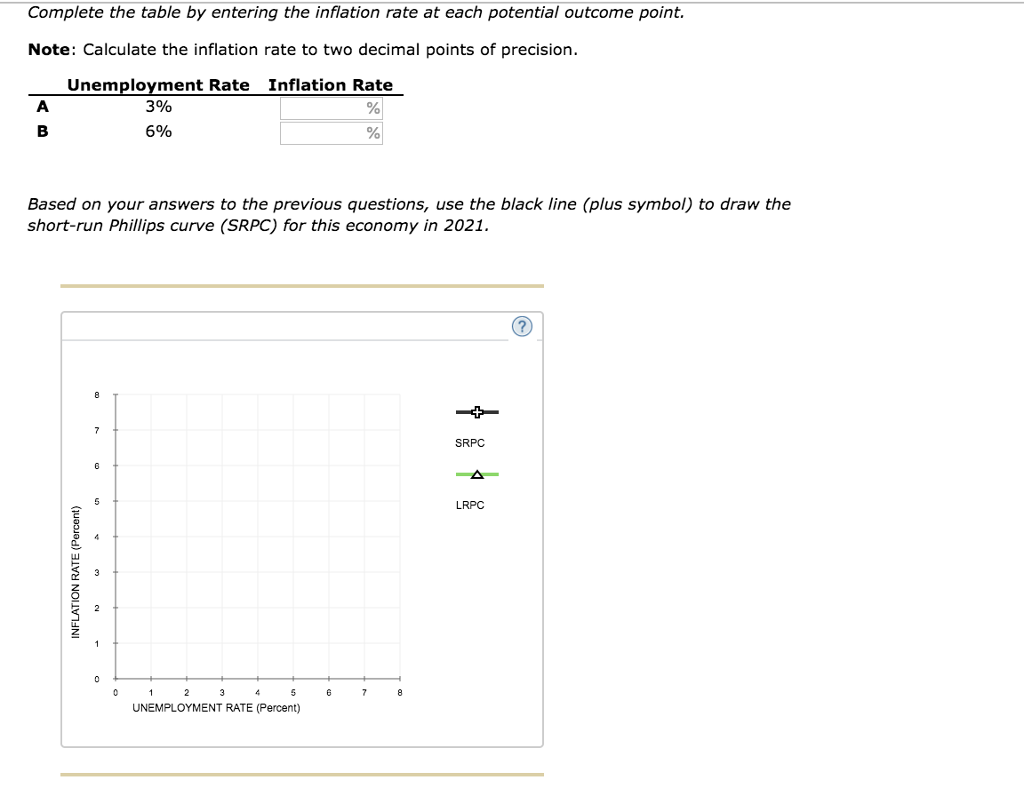 Solved 2. The Phillips curve in the short run and long run | Chegg.com