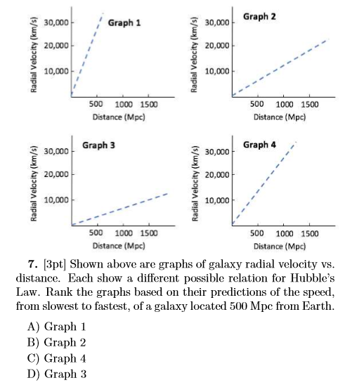 Solved Graph 1 30,000 Graph 2 30,000 20,000 20,000 10,000 , | Chegg.com