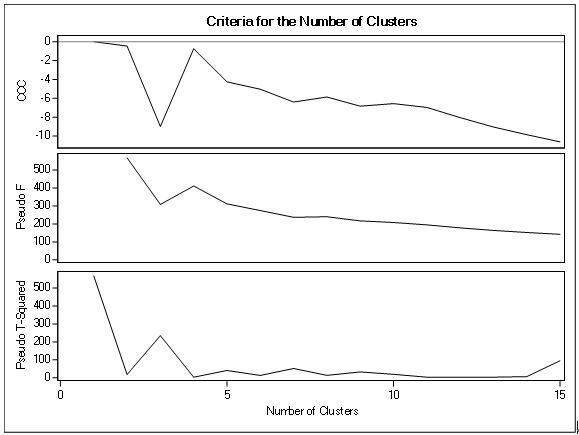 solved-i-am-doing-cluster-analysis-with-sas-i-am-not-sure-chegg