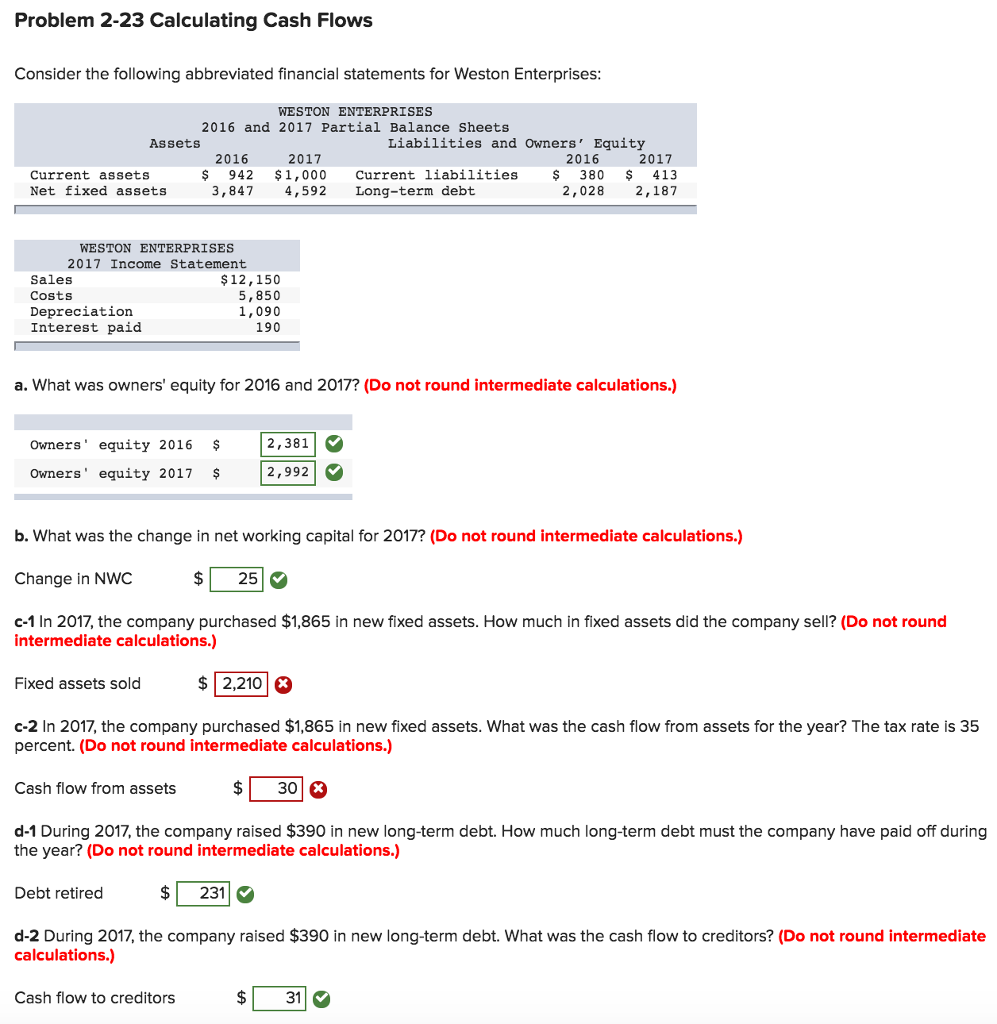 Solved Consider the following abbreviated financial
