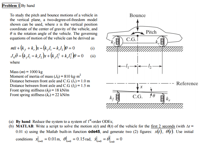 To study the pitch and bounce motions of a vehicle in