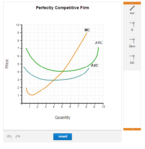 Marginal Cost Average Cost Curve