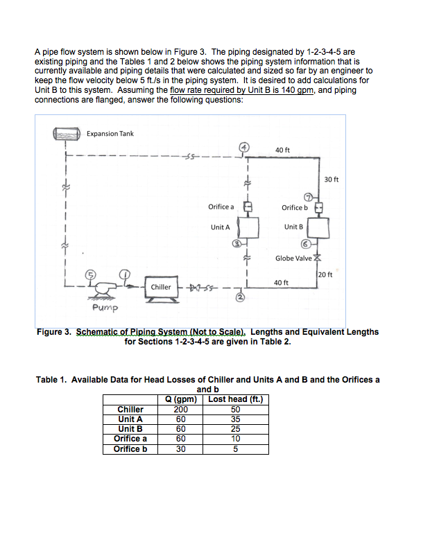 A pipe flow system is shown below in Figure 3 The | Chegg.com