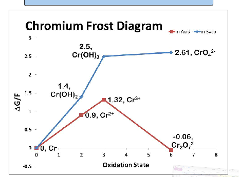 chromium download manager diagram