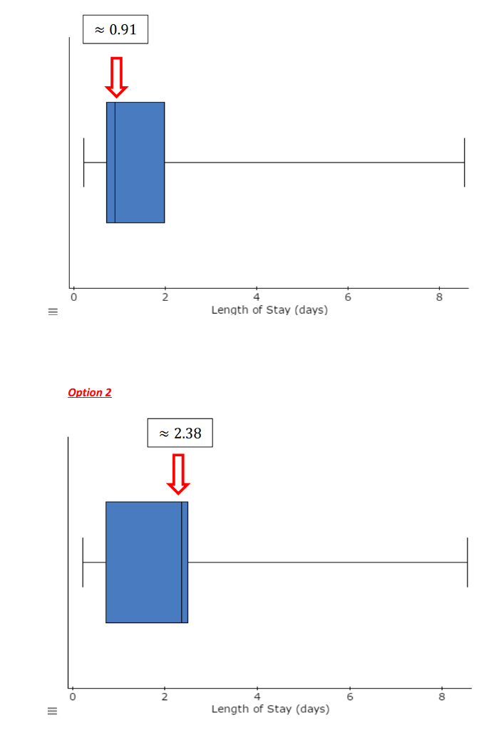 Solved Refer to the histogram and summary statistics below, | Chegg.com