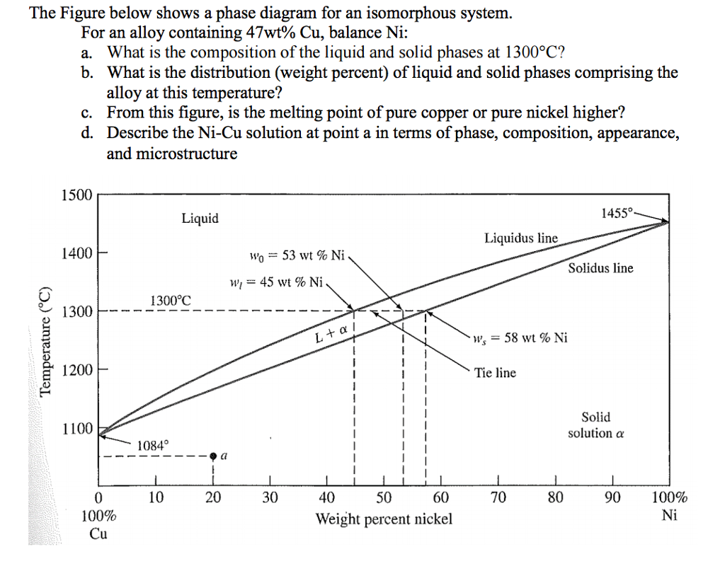 Solved The Figure below shows a phase diagram for an