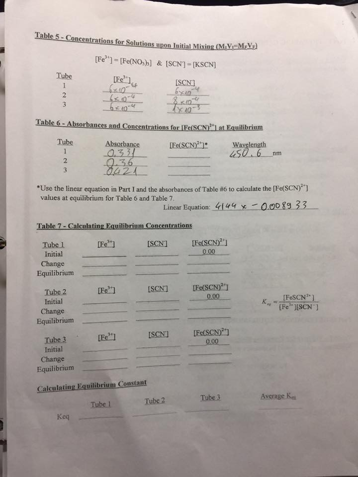 Solved PROCEDURE for DETERMINING EQUILIBRIUM CONSTANT (Kee) | Chegg.com