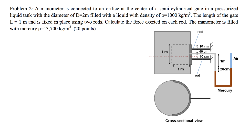 Solved Problem 2 A manometer is connected to an orifice at