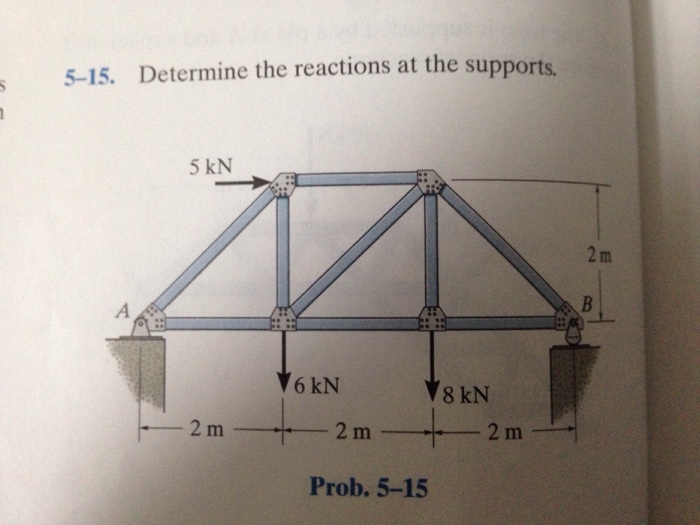 Solved Determine The Reactions At The Supports. | Chegg.com