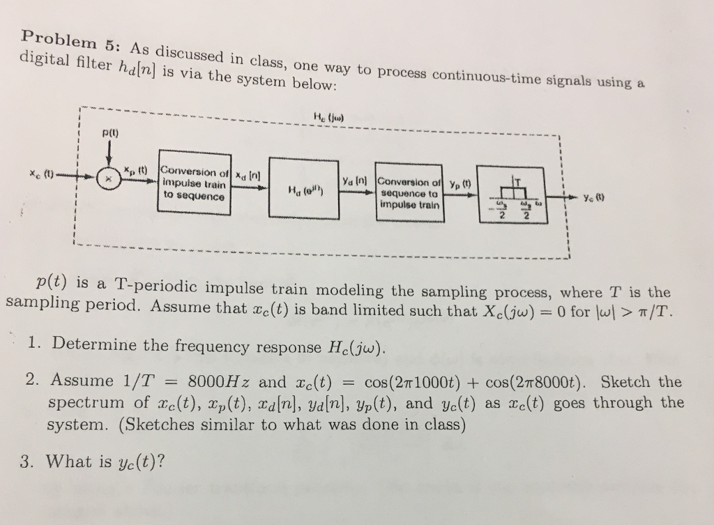 Problem 5 As discussed digital filter hdlnl is via