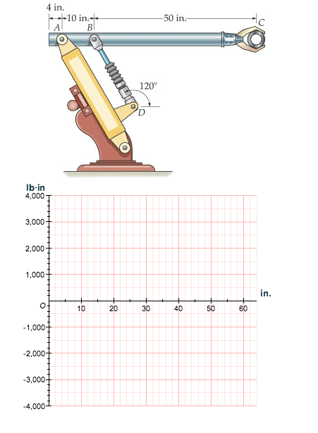 Solved A) The industrial robot is held in the stationary | Chegg.com
