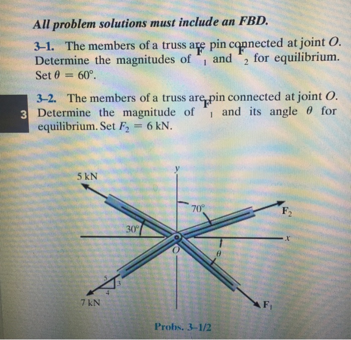 Solved the members of a truss are pin connected at joint O. | Chegg.com