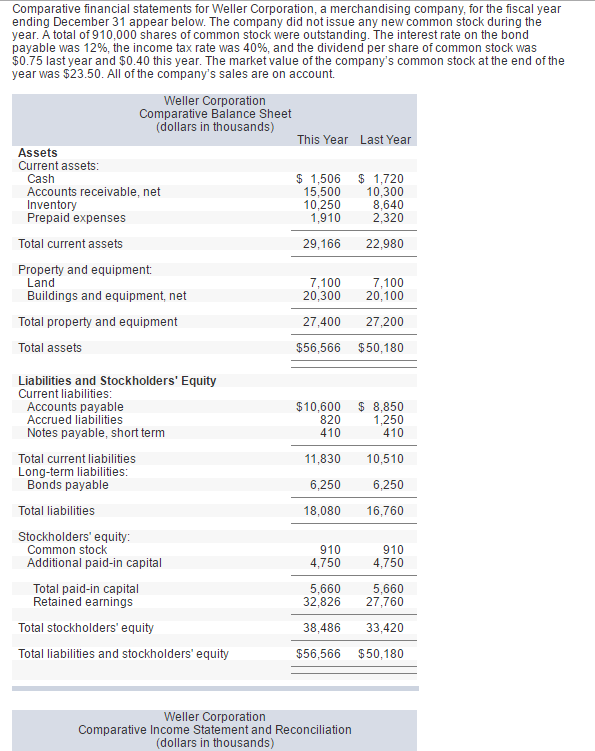 Solved Comparative Financial Statements For Weller | Chegg.com