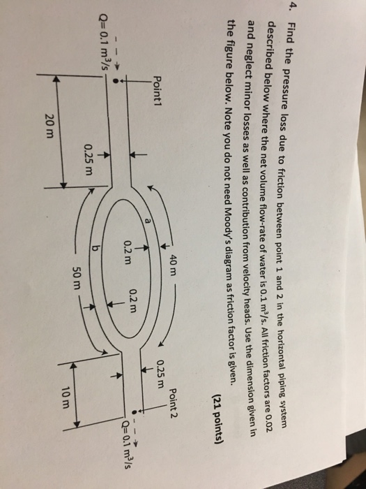Solved Find the pressure loss due to friction between point | Chegg.com
