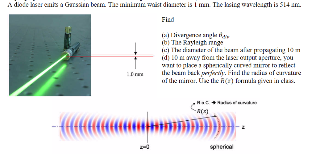 Solved A diode laser emits a Gaussian beam. The minimum