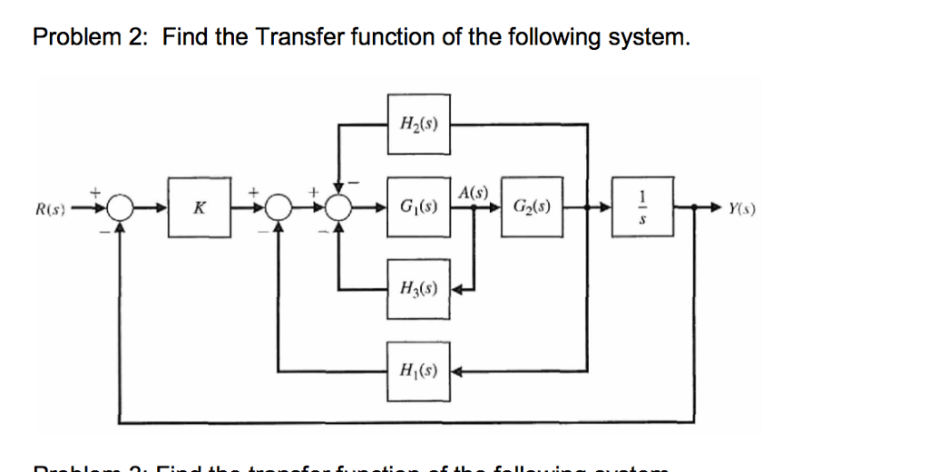Solved Problem 2: Find the Transfer function of the | Chegg.com
